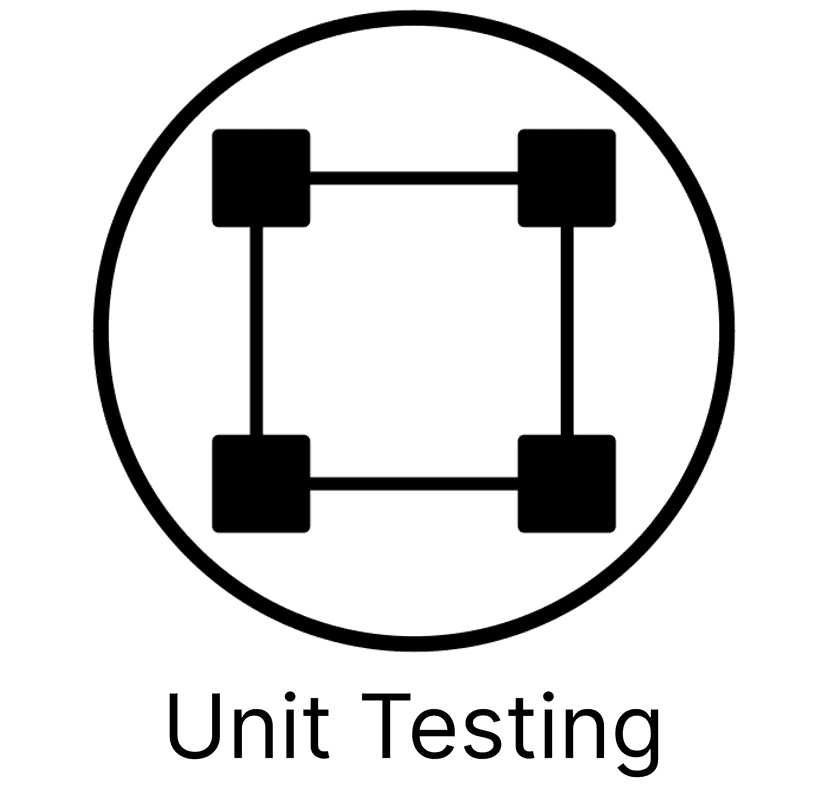 Unit Testing thumbnail