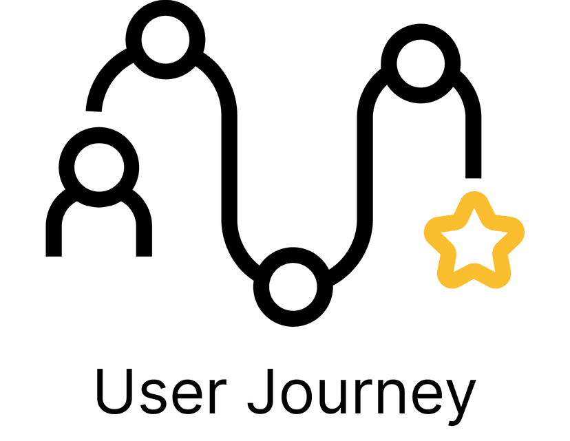 User Journey thumbnail